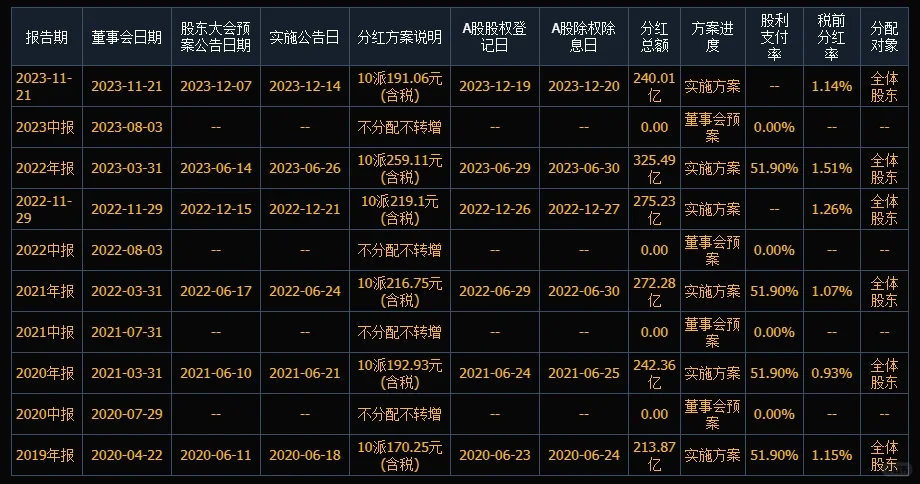 每天吃透一家公司！