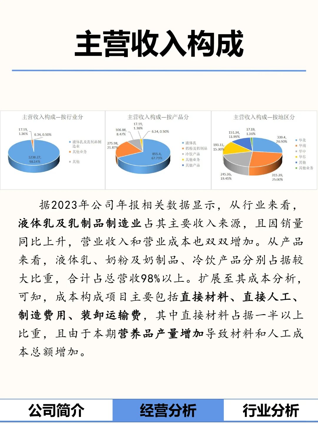 一文了解：伊利股份，乳制品龙头企业。