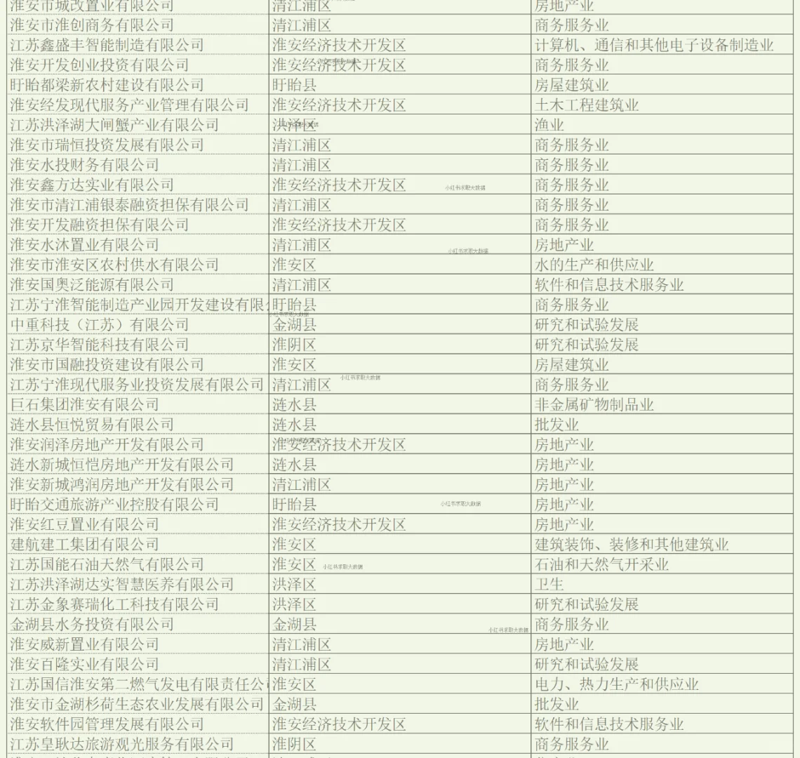 淮安实力企业名单1 求职跳槽找工作