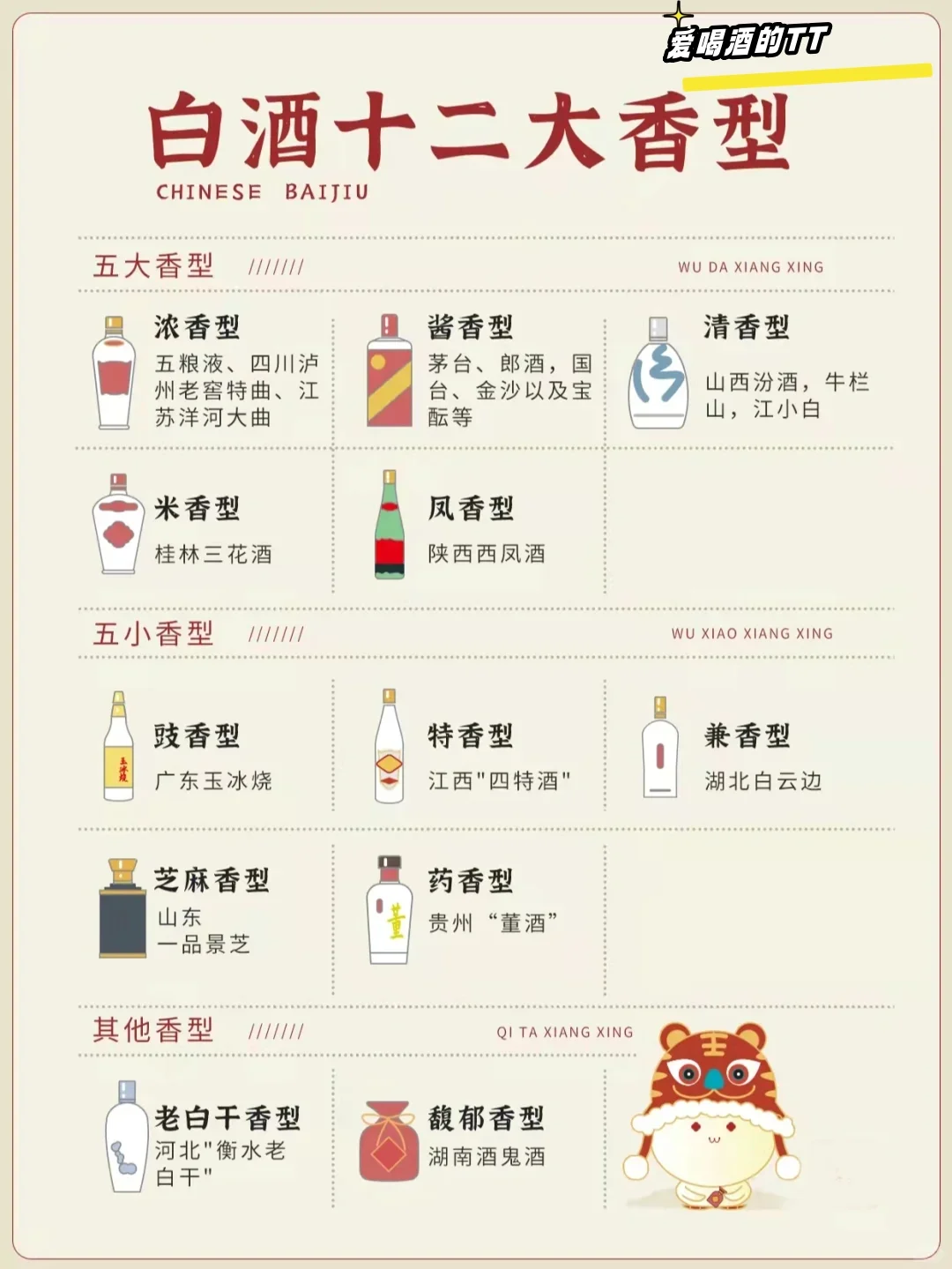 一图快速了解?|中华白酒12大香型详细