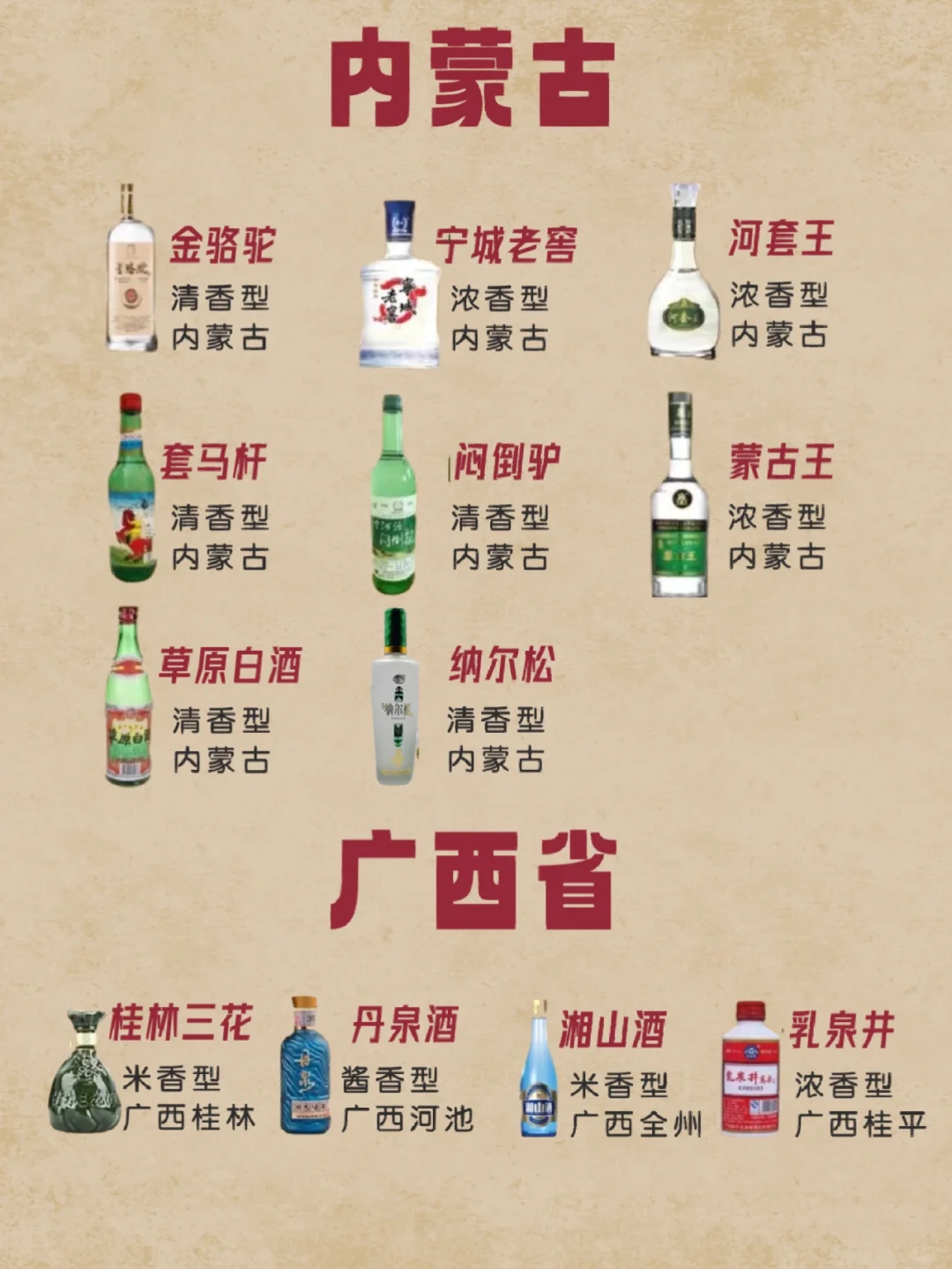 中国各地区名优白酒汇总