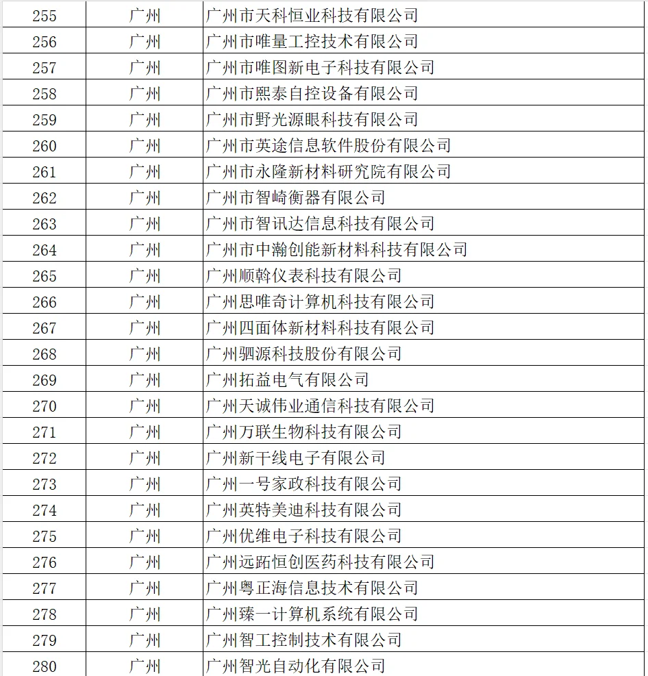 广东要找工作的朋友，可以瞧瞧这份名单