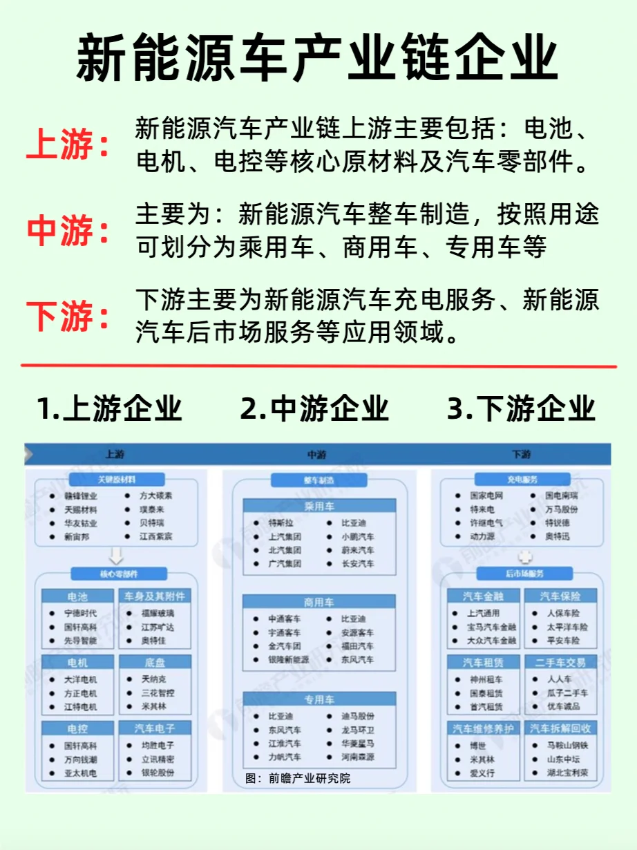 新能源汽车产业链龙头企业及行业薪酬分析