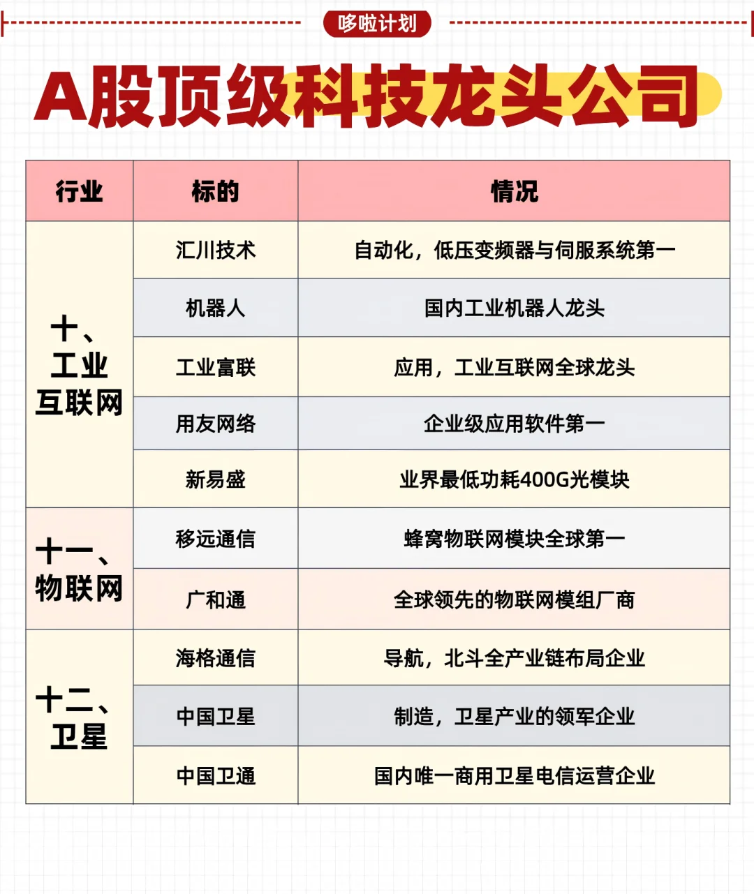 A股顶级科技公司分享