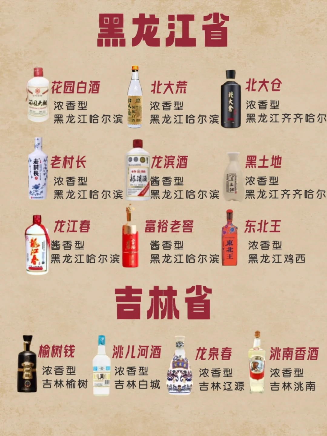 中国各地区名优白酒汇总