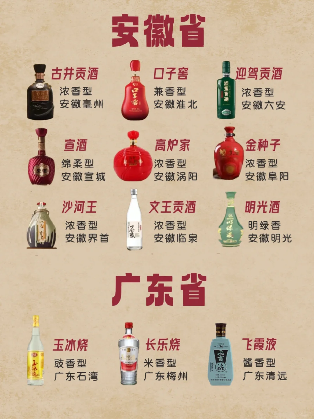 中国各地区名优白酒汇总