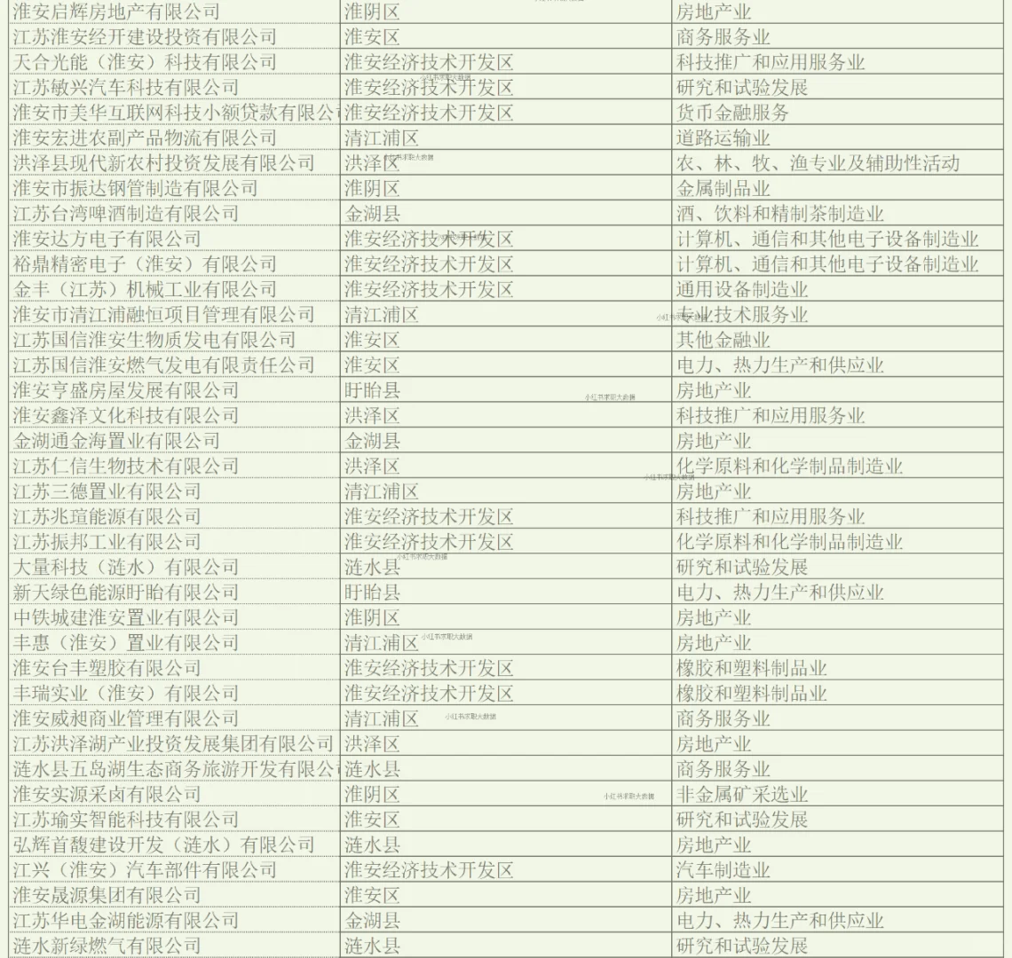 淮安实力企业名单1 求职跳槽找工作