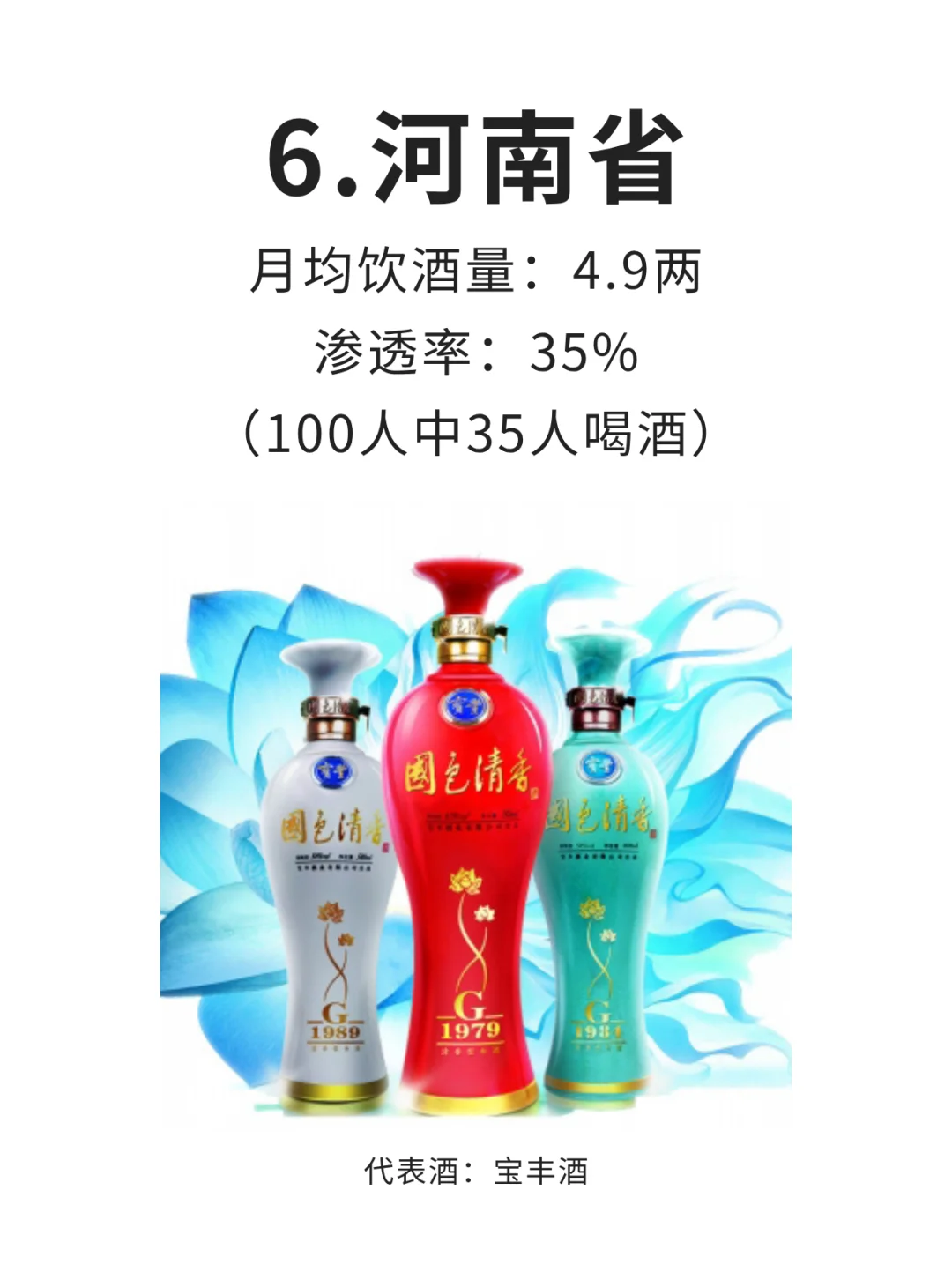 各省名酒汇总！最能喝酒的省份竟然是？