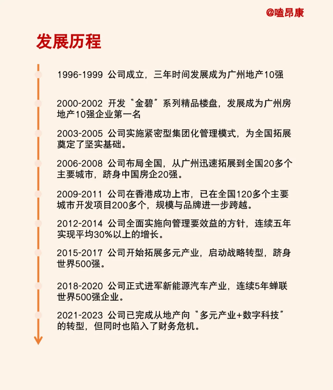 三分钟了解一家新公司——恒大集团