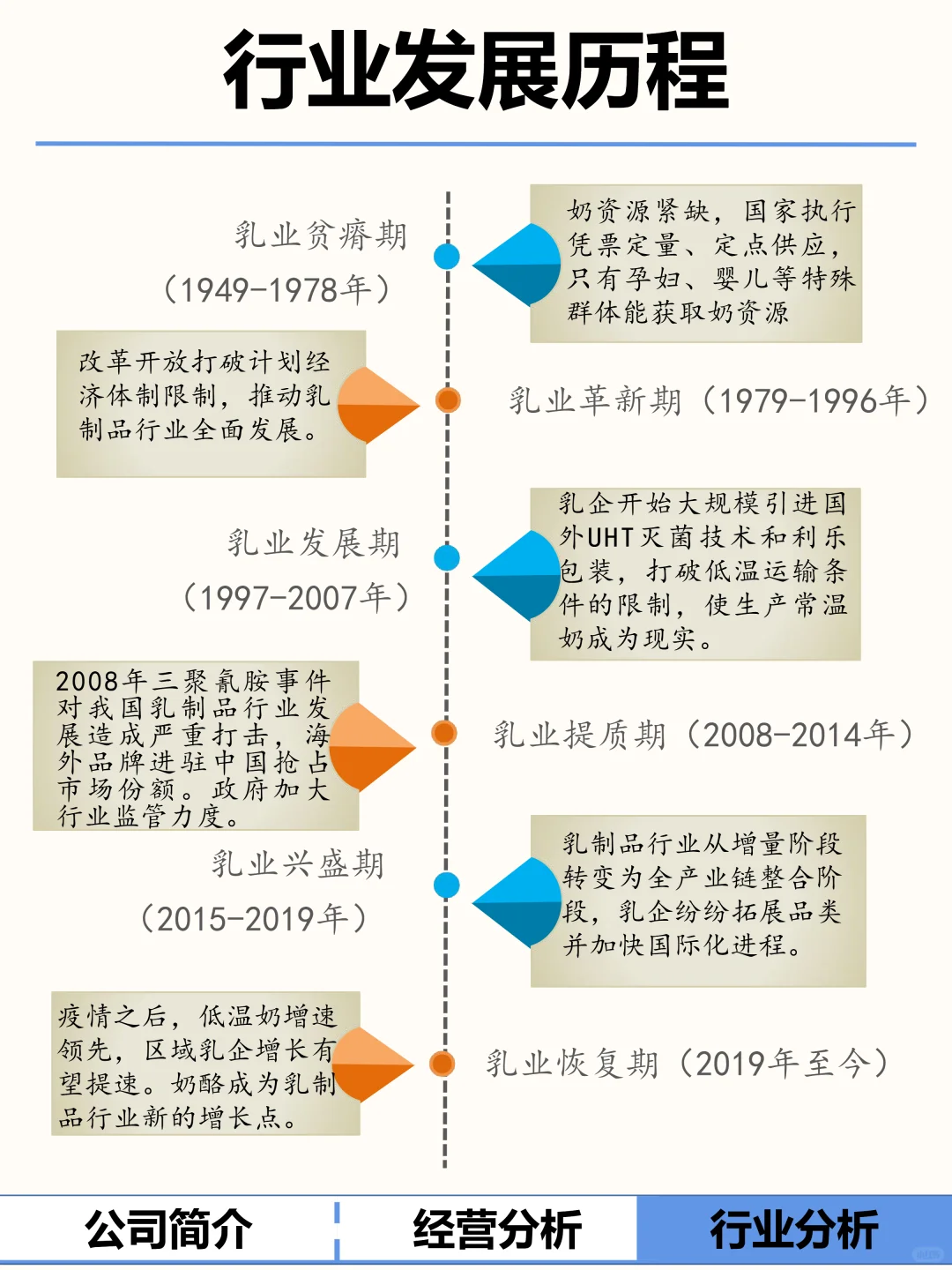 一文了解：伊利股份，乳制品龙头企业。