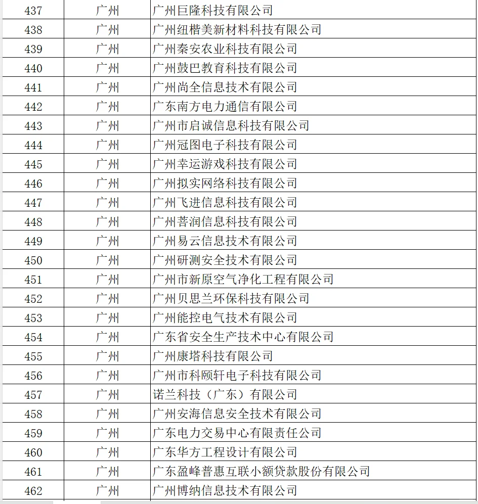 广东要找工作的朋友，可以瞧瞧这份名单