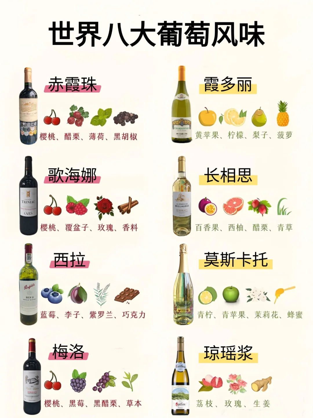 初学者也能懂，国际葡萄酒八大风味?