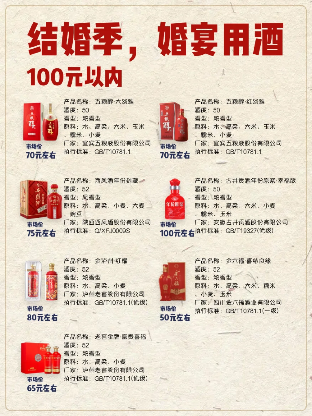 ?结婚用酒大全?要订婚的姐妹存下吧❗