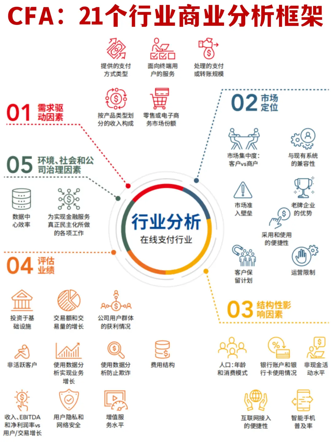 ?方法论：CFA21个行业商业分析框架