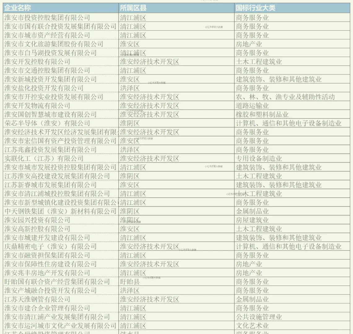 淮安实力企业名单1 求职跳槽找工作