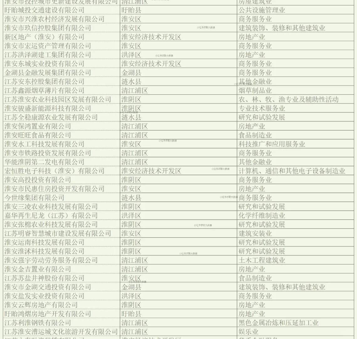淮安实力企业名单1 求职跳槽找工作