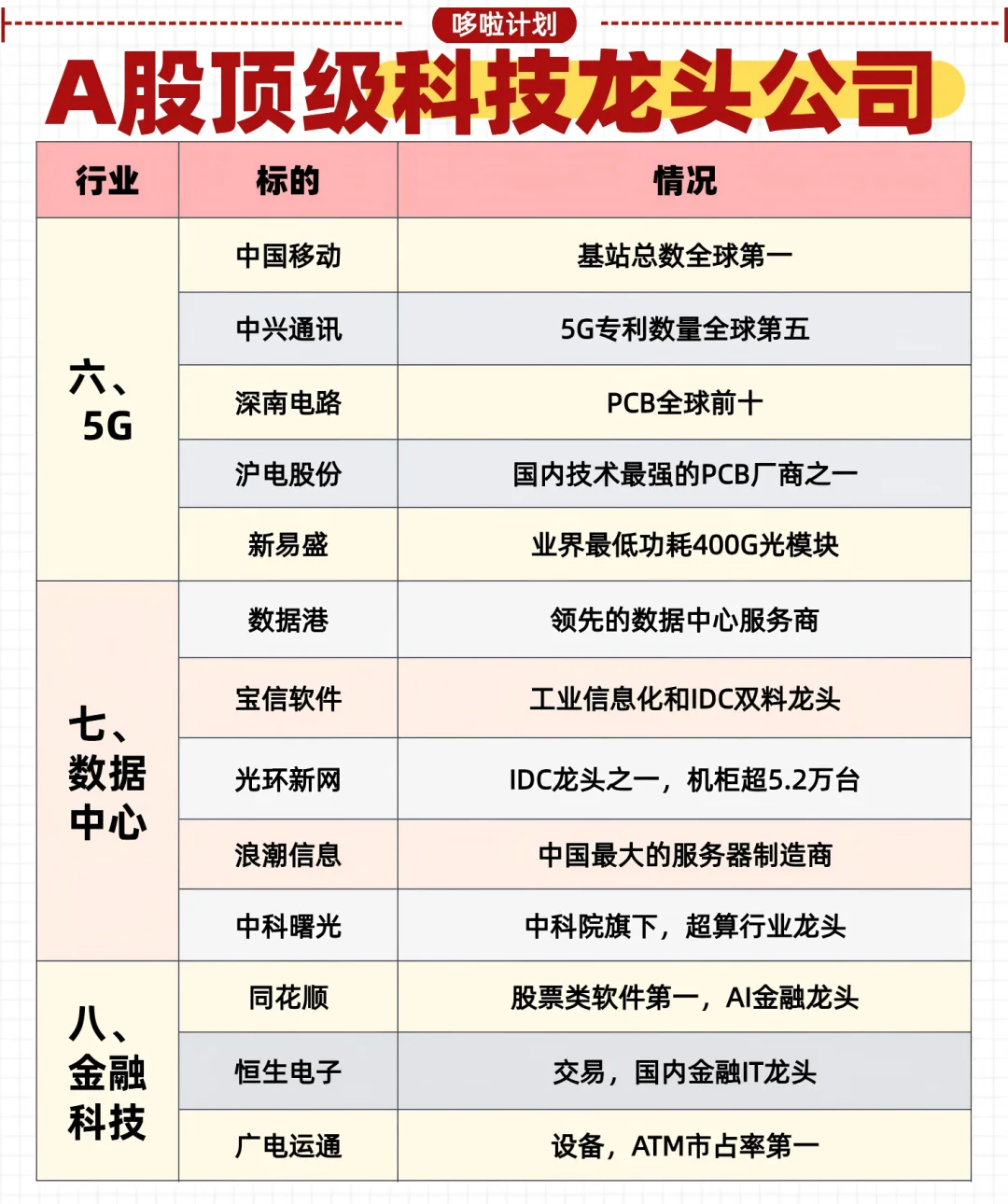 A股顶级科技公司分享