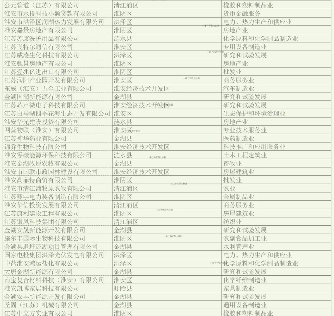 淮安实力企业名单1 求职跳槽找工作