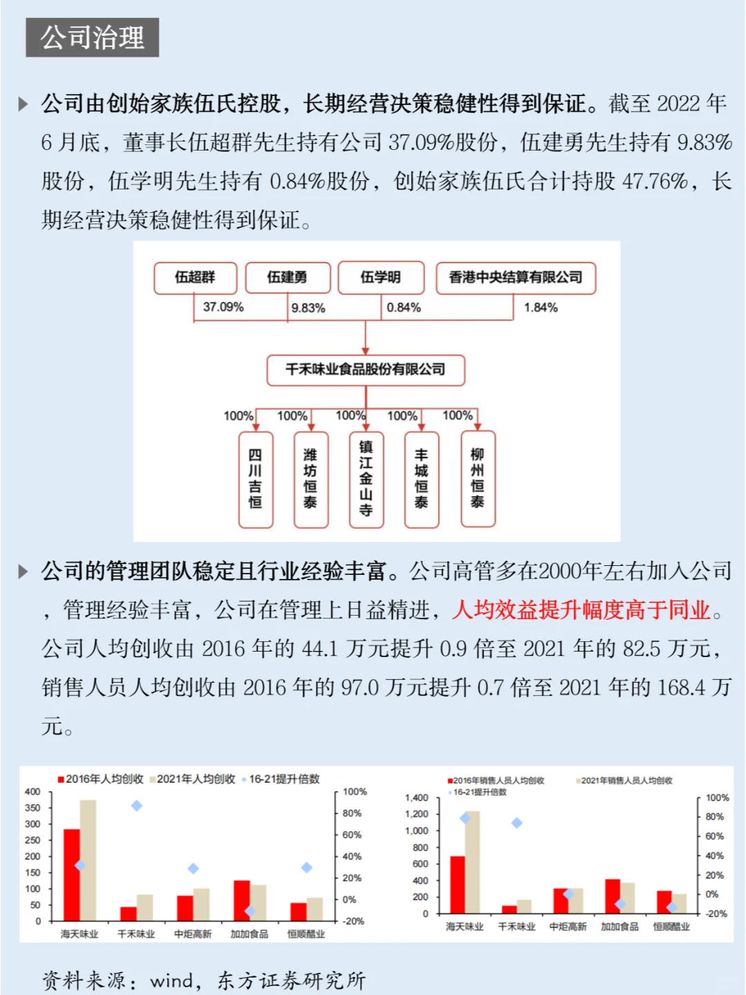 一天吃透一家上市公司：NO.4 千禾味业