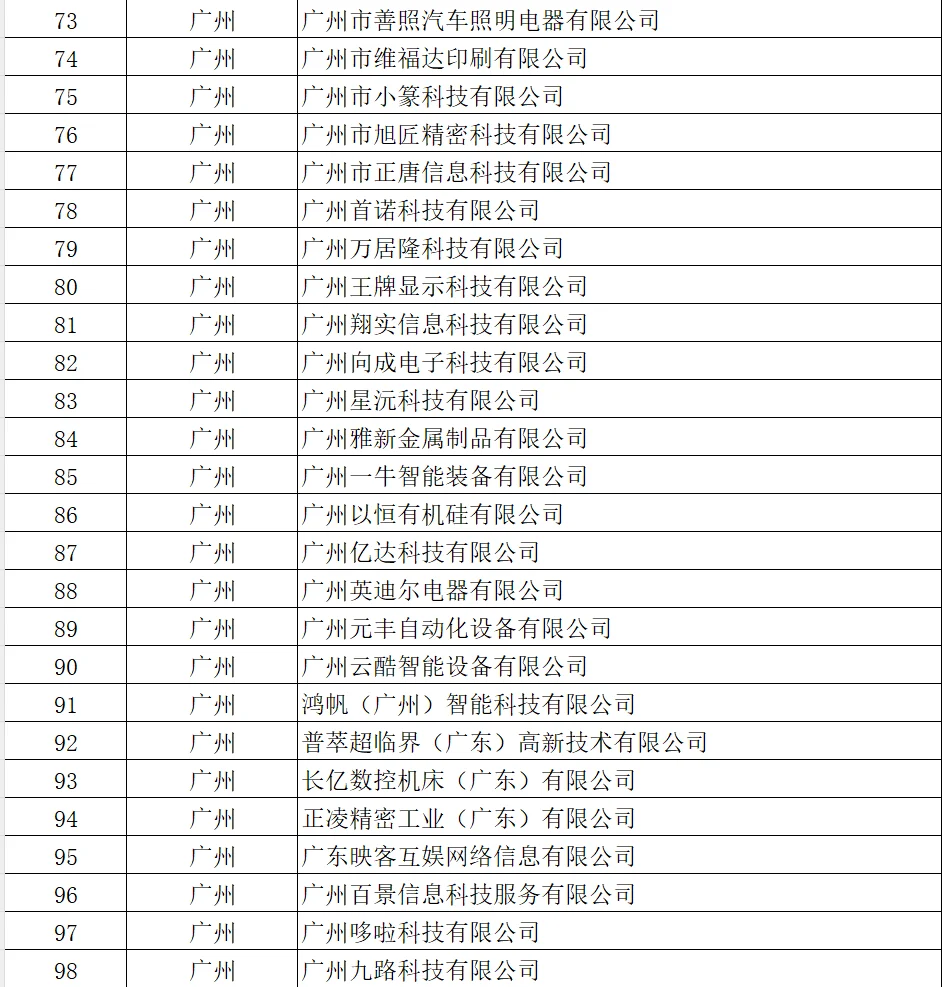 广东要找工作的朋友，可以瞧瞧这份名单