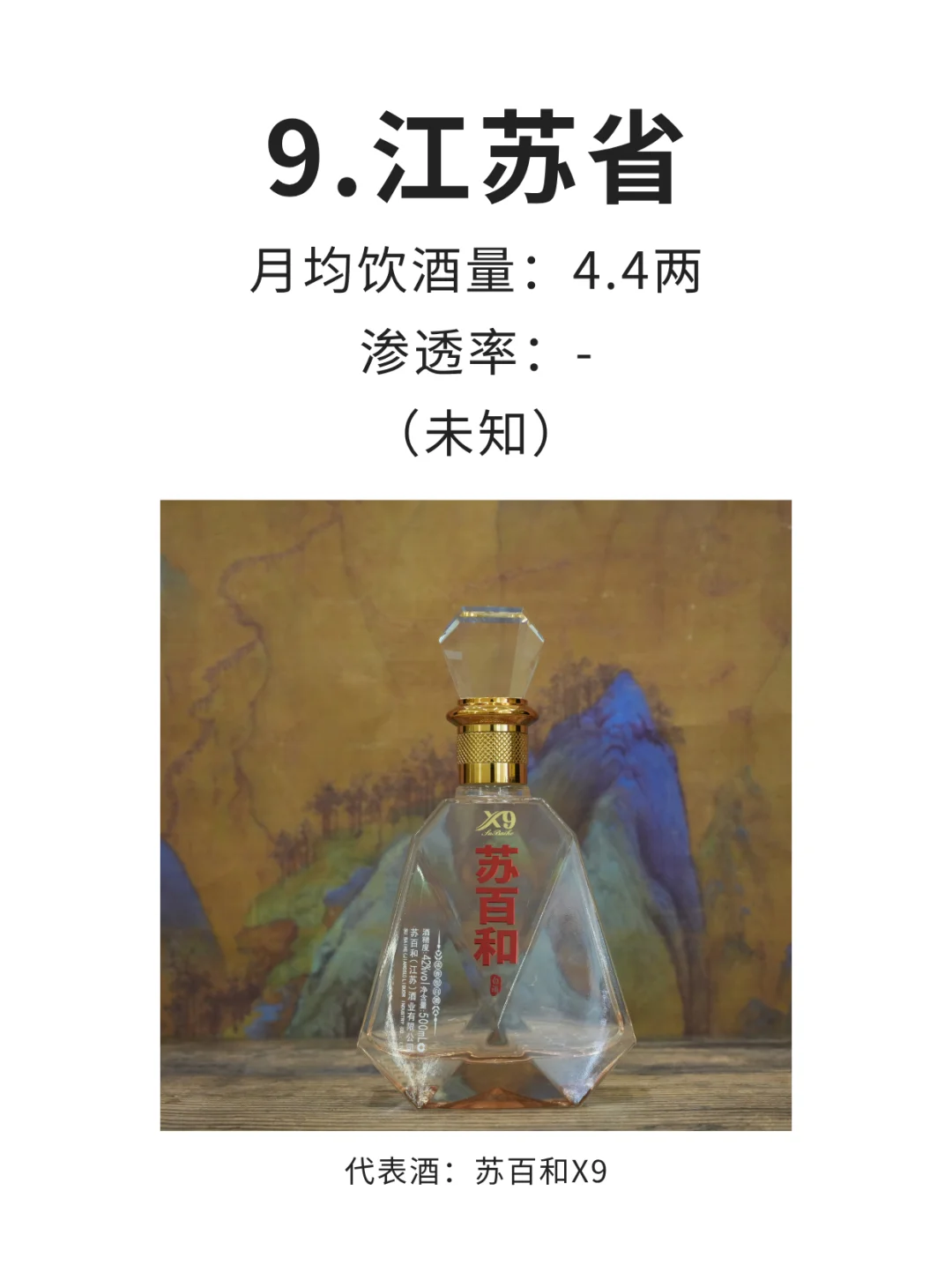 各省名酒汇总！最能喝酒的省份竟然是？