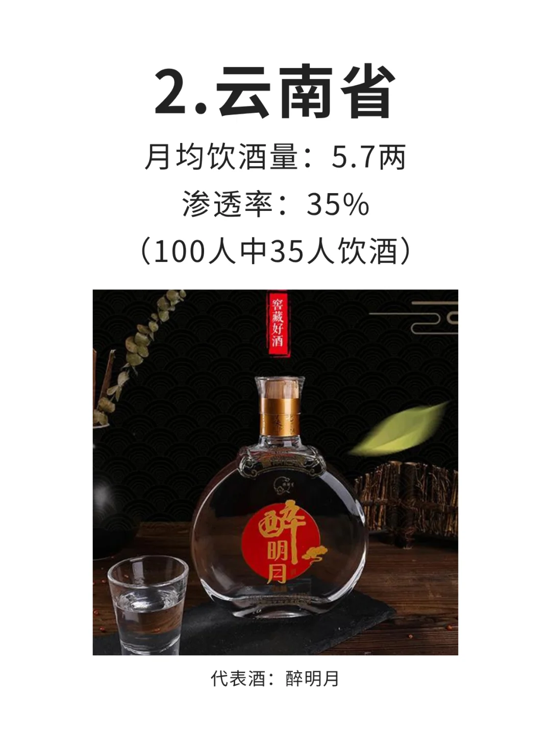 各省名酒汇总！最能喝酒的省份竟然是？