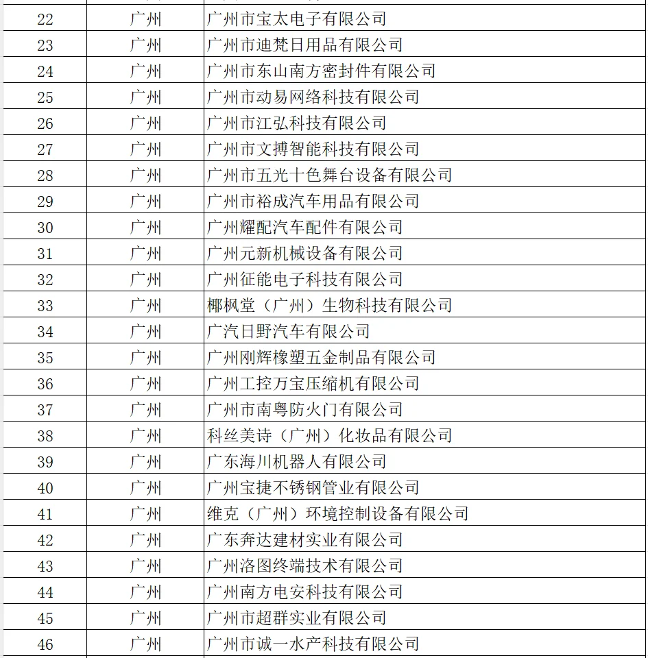 广东要找工作的朋友，可以瞧瞧这份名单