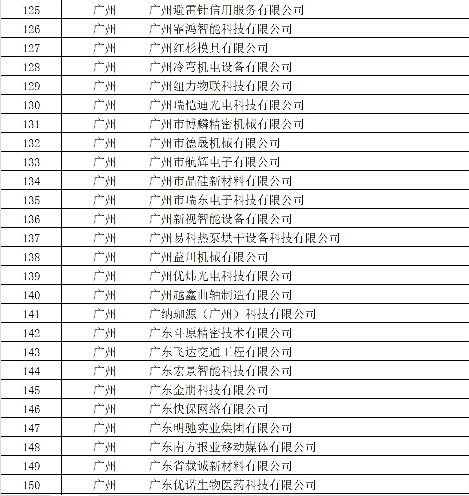 广东要找工作的朋友，可以瞧瞧这份名单