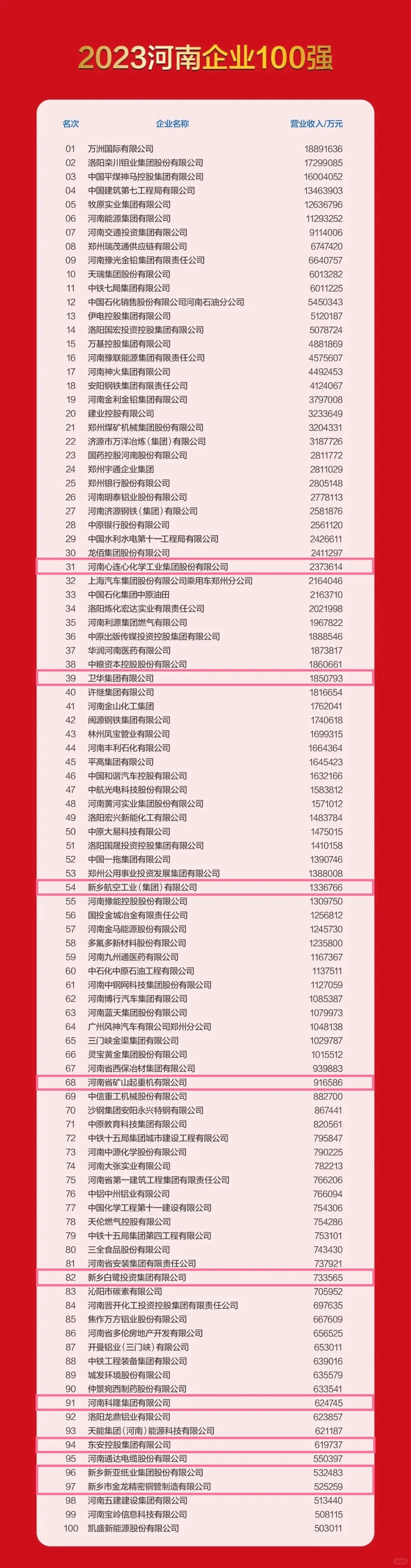 新乡这些企业上榜！