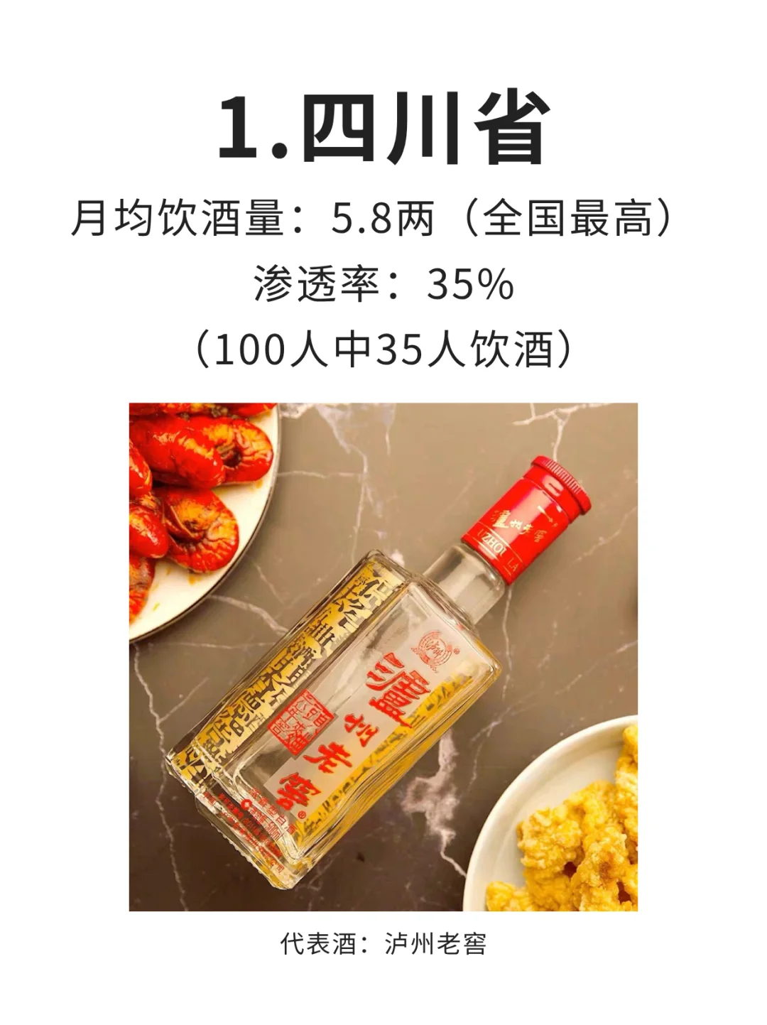 各省名酒汇总！最能喝酒的省份竟然是？