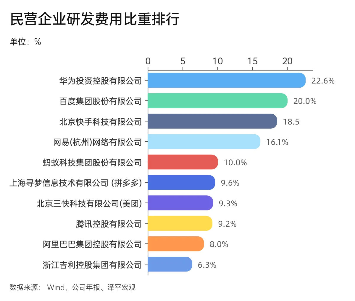 ?最创新的民营企业你猜对了吗？