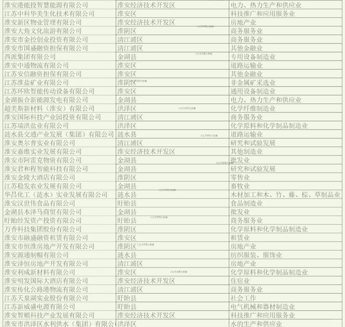 淮安实力企业名单1 求职跳槽找工作
