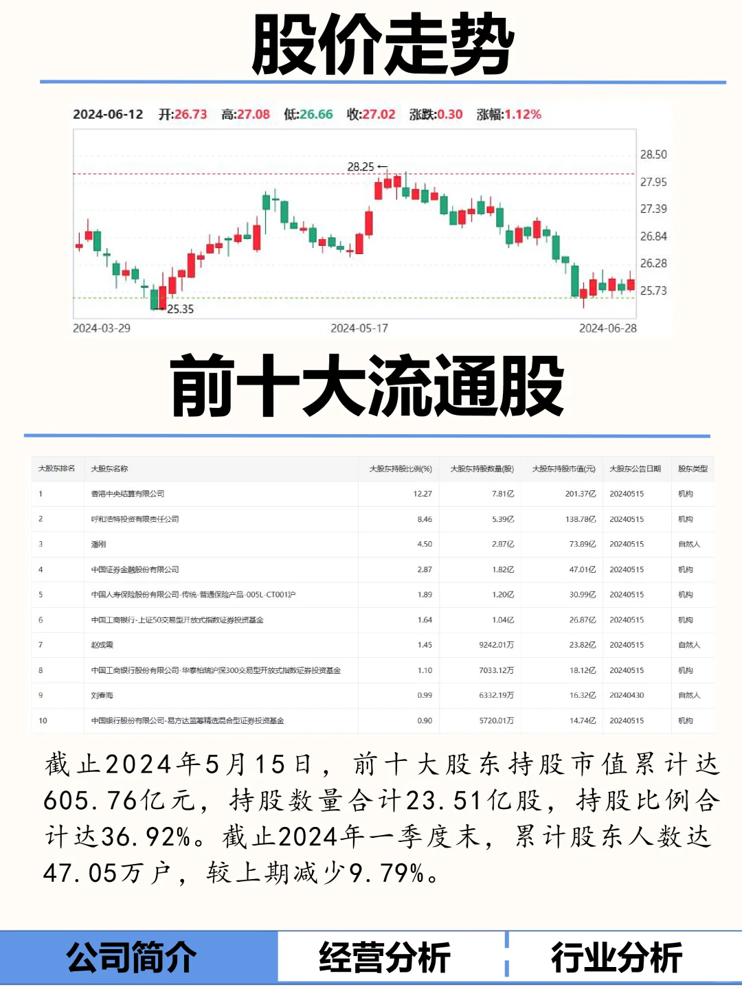 一文了解：伊利股份，乳制品龙头企业。