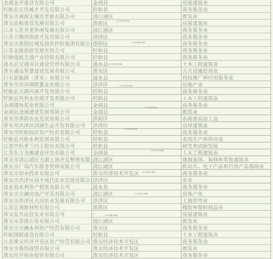 淮安实力企业名单1 求职跳槽找工作
