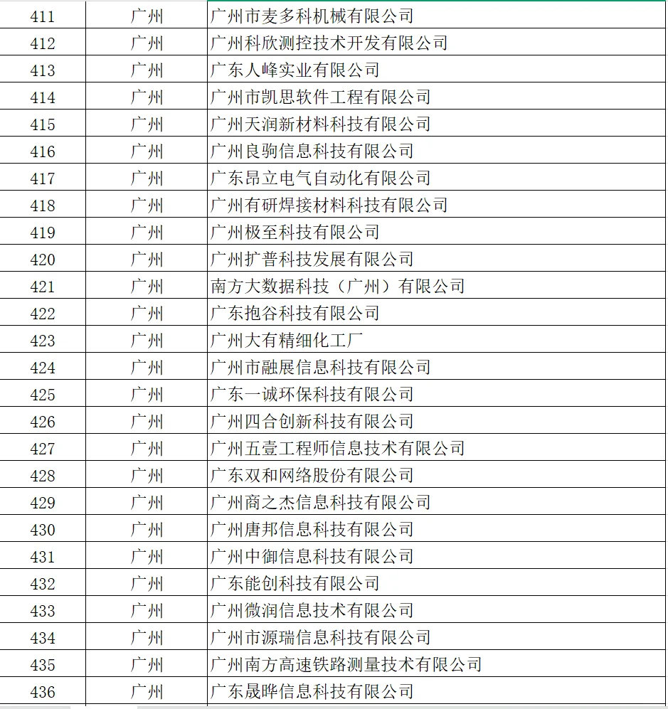 广东要找工作的朋友，可以瞧瞧这份名单