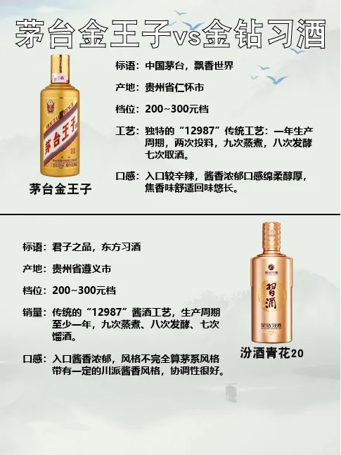 白酒对比—金钻习酒?茅台金王子