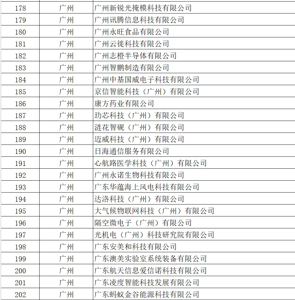 广东要找工作的朋友，可以瞧瞧这份名单