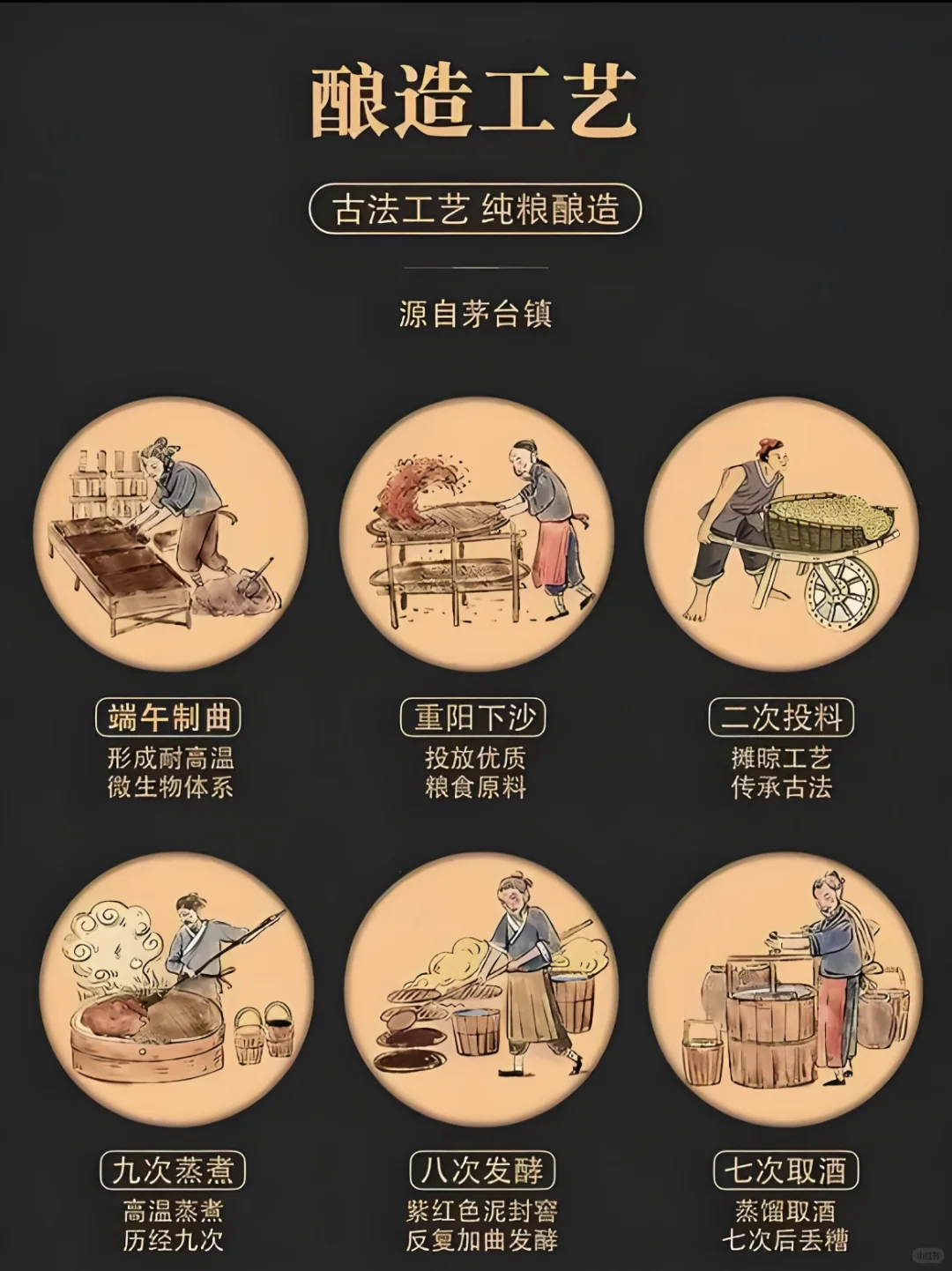 你知道酱香型白酒的12987工艺吗？