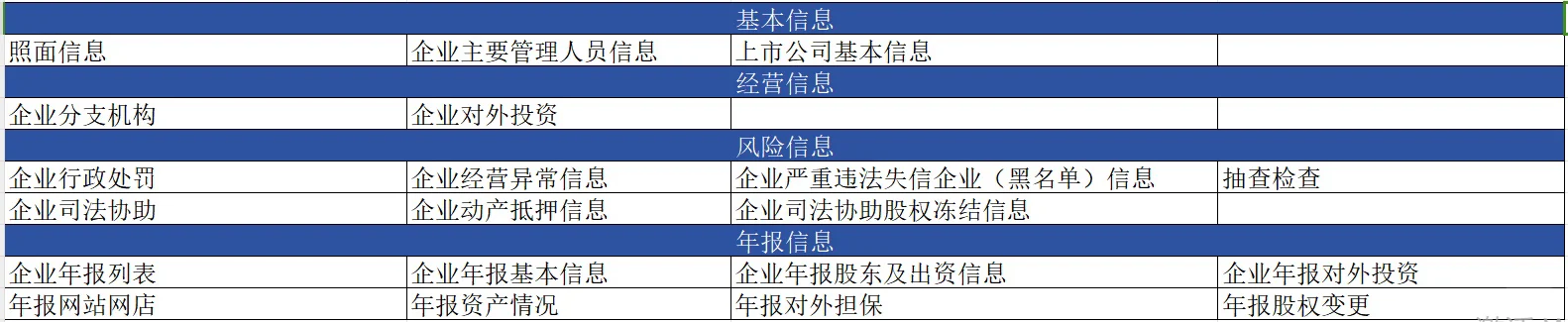 企业工商公开数据、全国权量