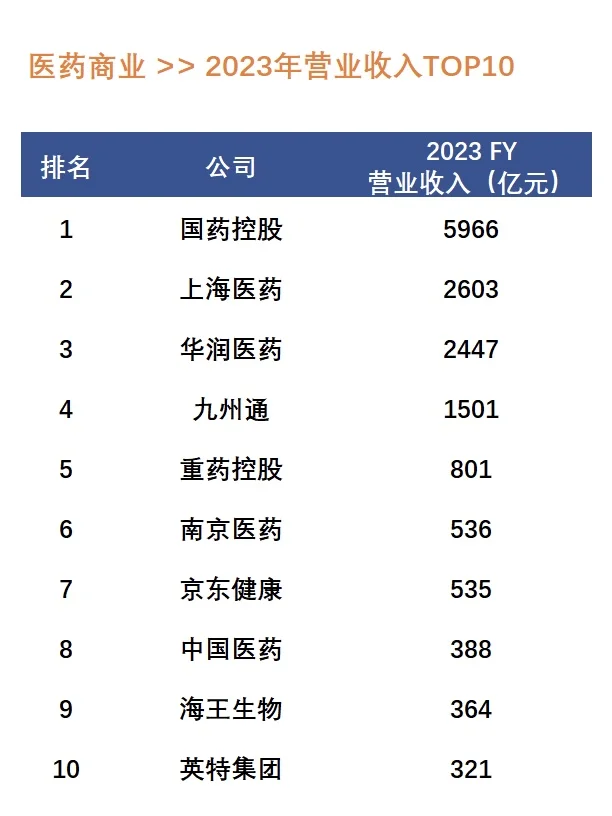 内资药企排行榜