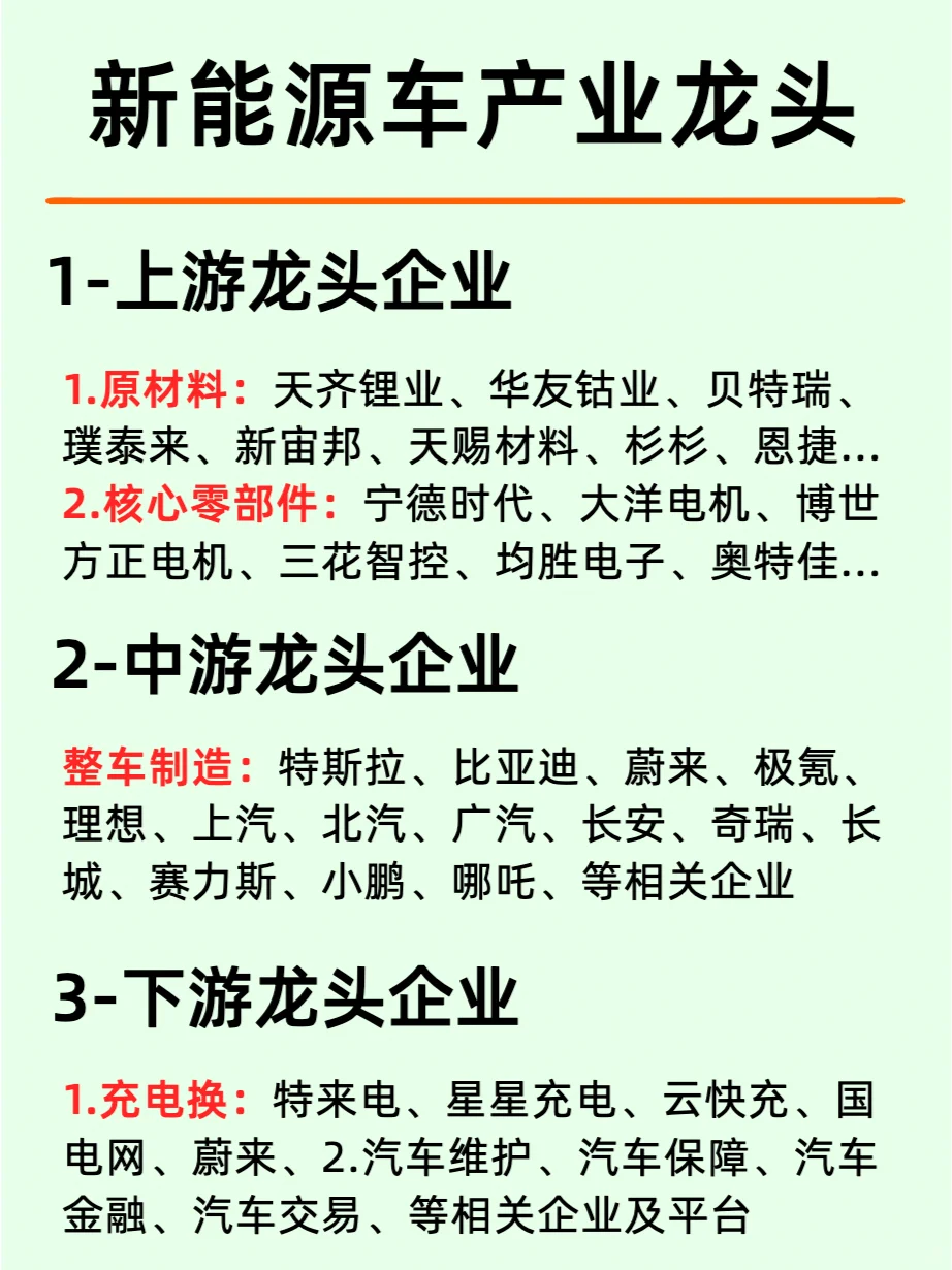 新能源汽车产业链龙头企业及行业薪酬分析