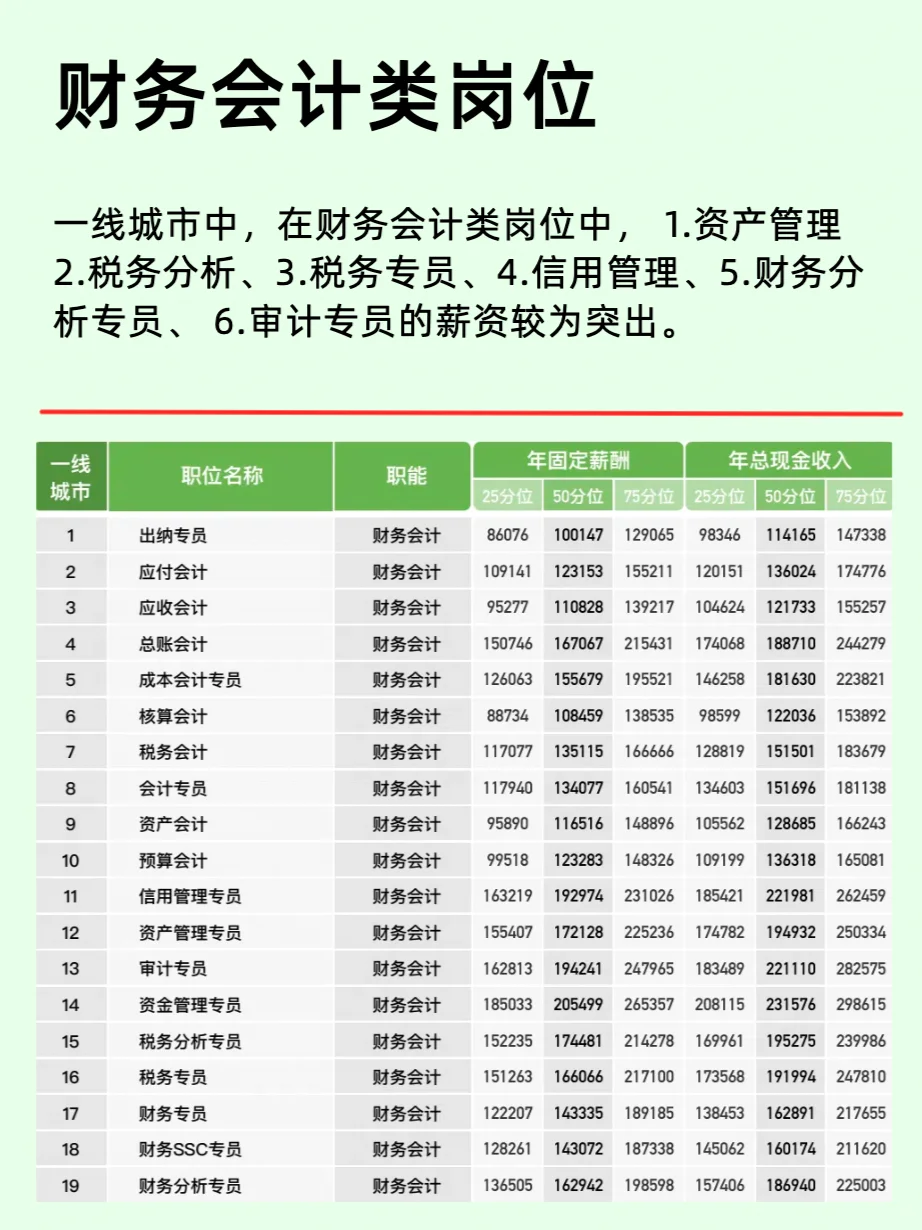新能源汽车产业链龙头企业及行业薪酬分析