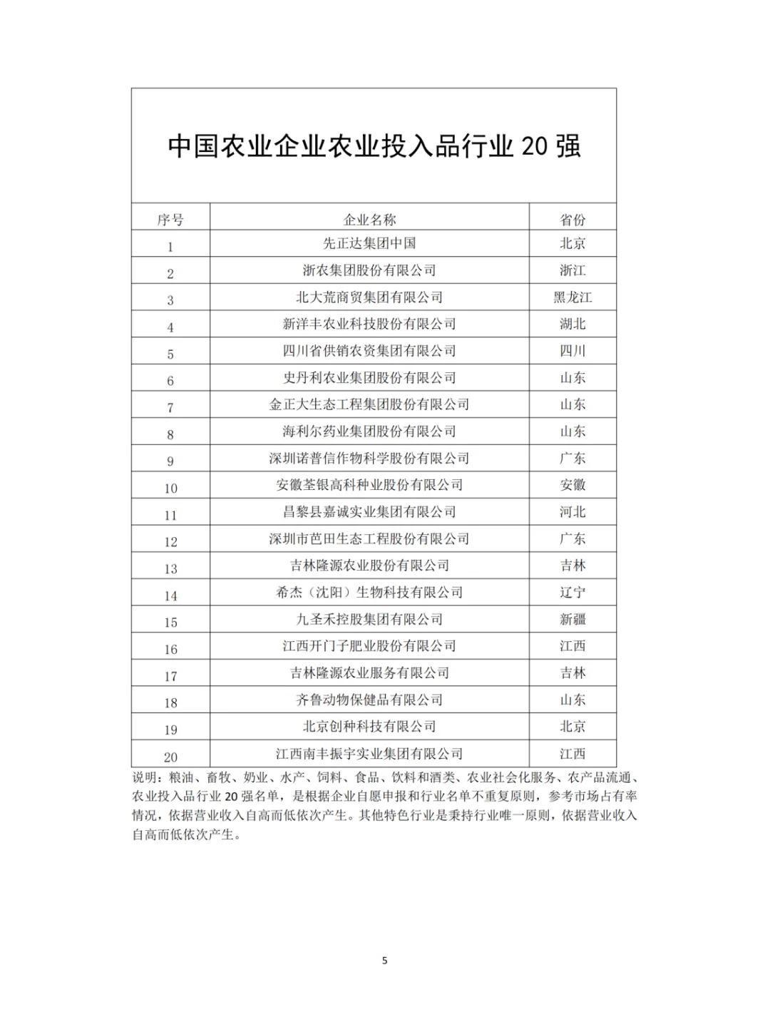 农学就业|中国农业企业农业投入品行业20强