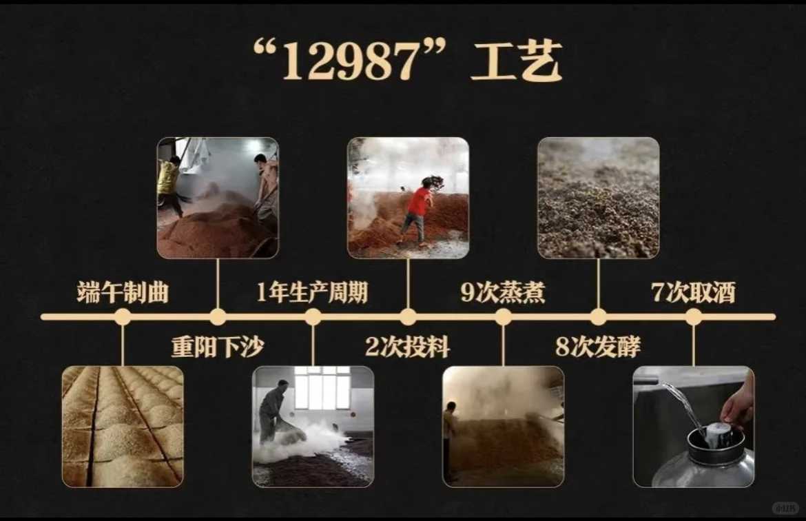 你知道酱香型白酒的12987工艺吗？