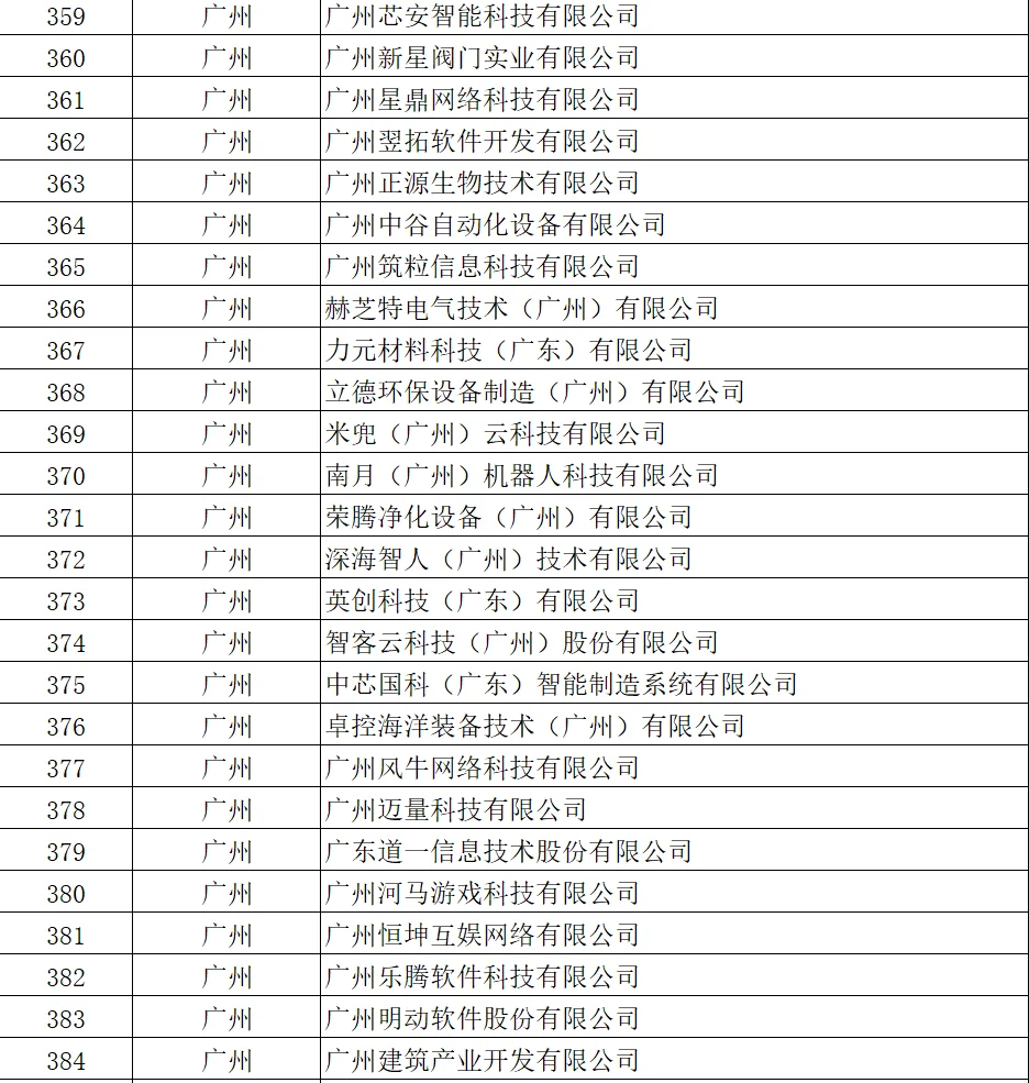 广东要找工作的朋友，可以瞧瞧这份名单