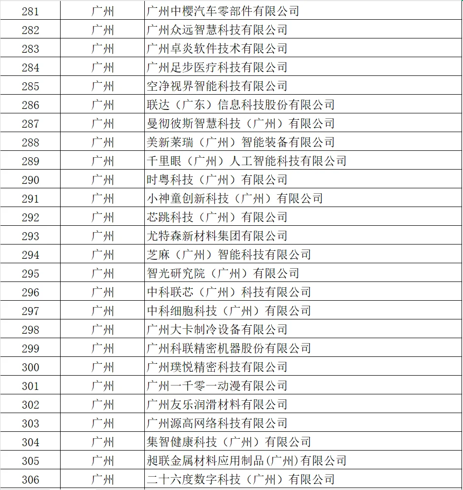 广东要找工作的朋友，可以瞧瞧这份名单