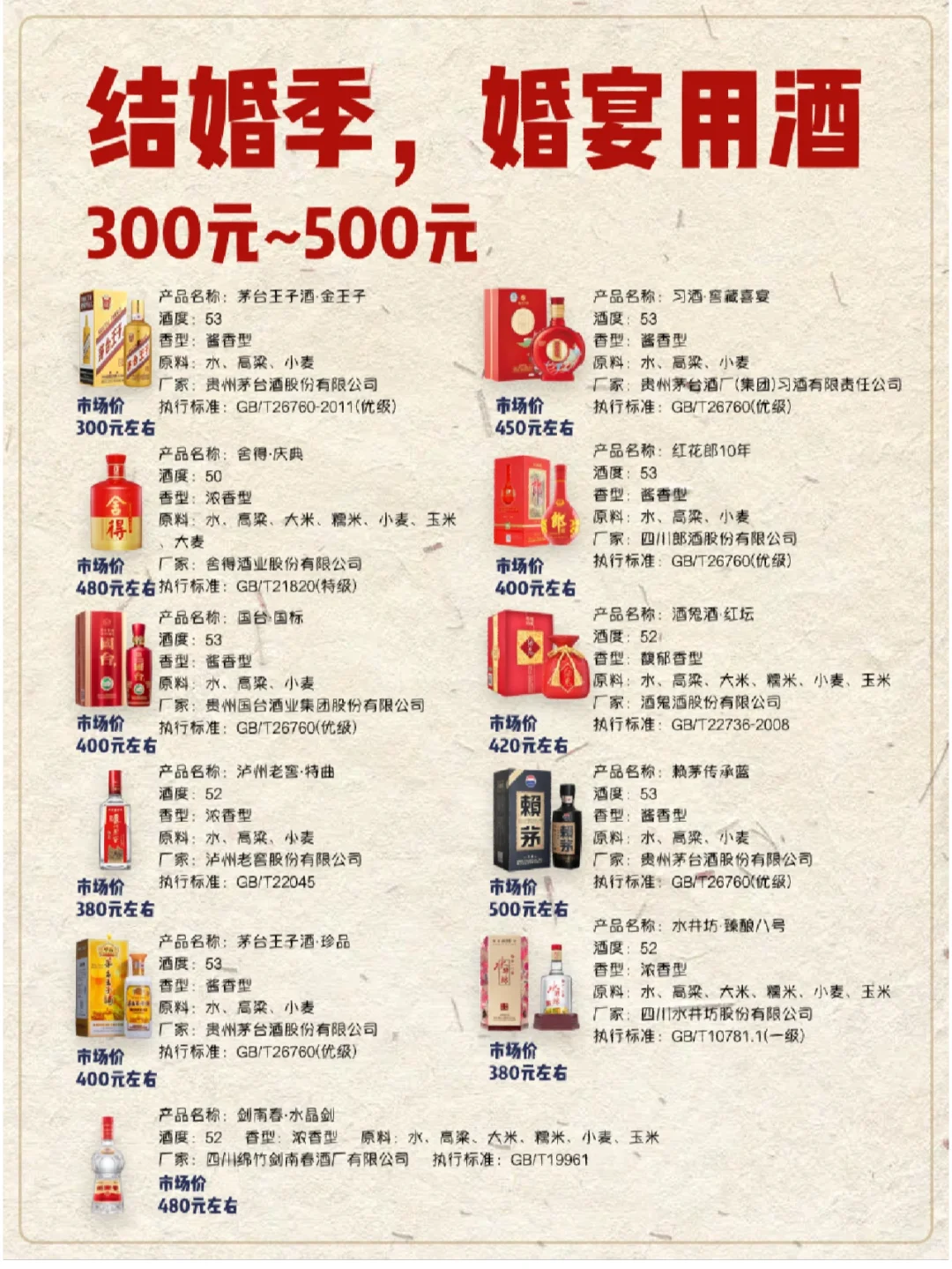 ?结婚用酒大全?要订婚的姐妹存下吧❗