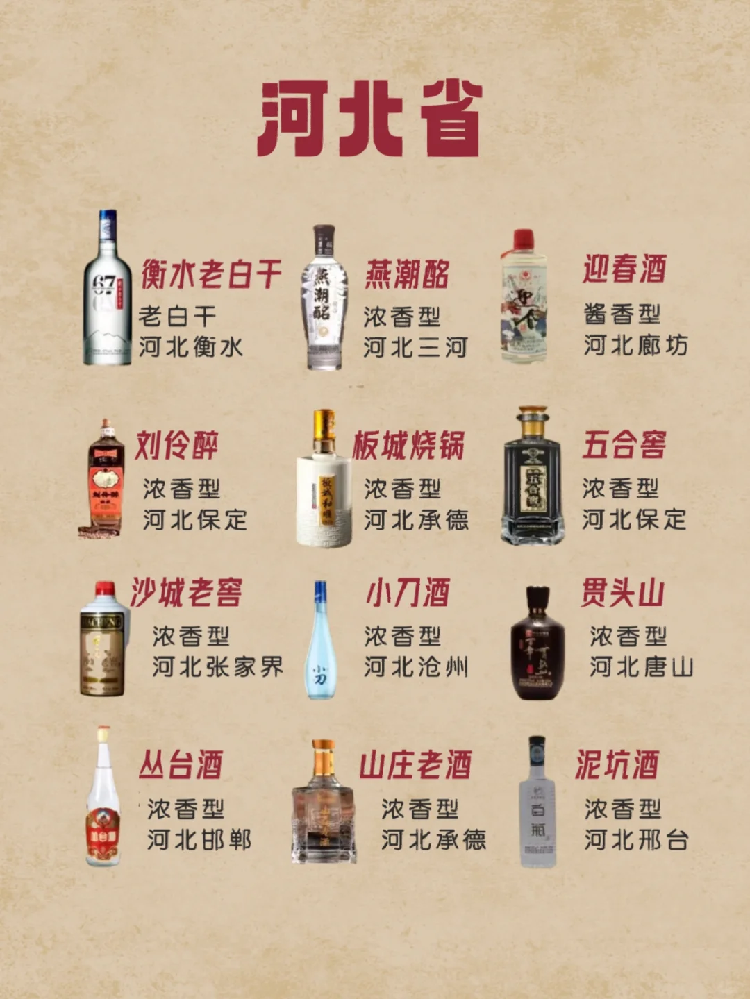 中国各地区名优白酒汇总