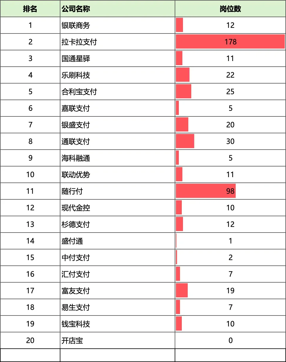 500家风控岗位公司之5-支付企业篇（62家）