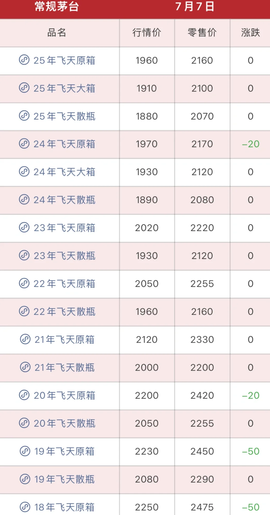 7月7日茅台行情价